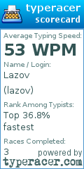 Scorecard for user lazov