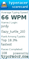 Scorecard for user lazy_turtle_20