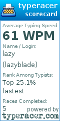 Scorecard for user lazyblade