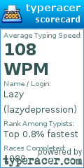 Scorecard for user lazydepression