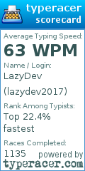 Scorecard for user lazydev2017