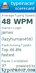 Scorecard for user lazyhuman456