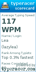 Scorecard for user lazylea