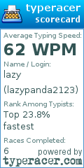 Scorecard for user lazypanda2123
