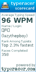 Scorecard for user lazythepboy