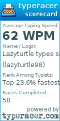 Scorecard for user lazyturtle98