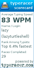 Scorecard for user lazyturtleshell