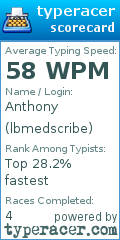 Scorecard for user lbmedscribe