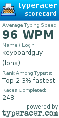 Scorecard for user lbnx