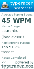 Scorecard for user lbodlev888