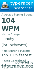 Scorecard for user lbrunchworth