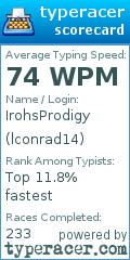 Scorecard for user lconrad14