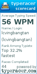 Scorecard for user lcvingbangtan