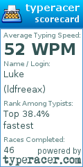 Scorecard for user ldfreeax