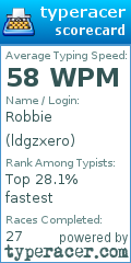 Scorecard for user ldgzxero