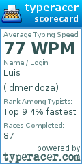 Scorecard for user ldmendoza