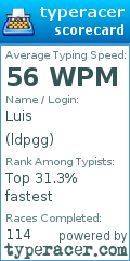 Scorecard for user ldpgg