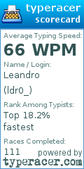 Scorecard for user ldr0_