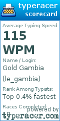 Scorecard for user le_gambia