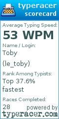 Scorecard for user le_toby