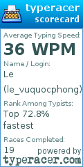 Scorecard for user le_vuquocphong
