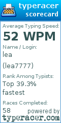 Scorecard for user lea7777