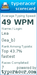 Scorecard for user lea_b