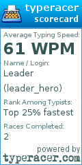 Scorecard for user leader_hero