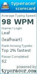 Scorecard for user leafheart