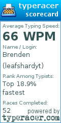 Scorecard for user leafshardyt