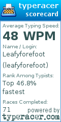 Scorecard for user leafyforefoot