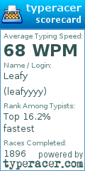 Scorecard for user leafyyyy
