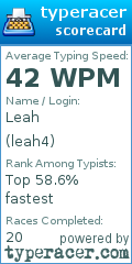 Scorecard for user leah4