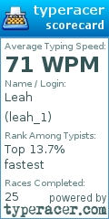 Scorecard for user leah_1