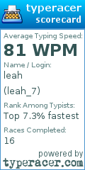 Scorecard for user leah_7