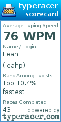 Scorecard for user leahp