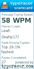 Scorecard for user leahp17