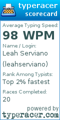 Scorecard for user leahserviano