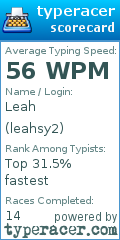 Scorecard for user leahsy2