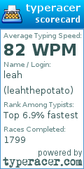 Scorecard for user leahthepotato