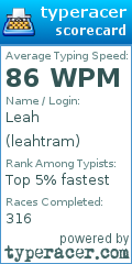 Scorecard for user leahtram