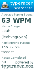 Scorecard for user leahxnguyen