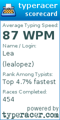Scorecard for user lealopez