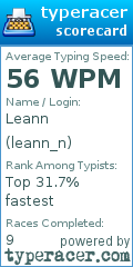 Scorecard for user leann_n