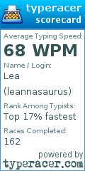 Scorecard for user leannasaurus