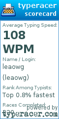 Scorecard for user leaowg