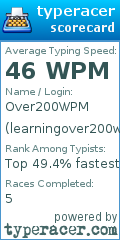 Scorecard for user learningover200wpm