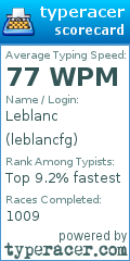 Scorecard for user leblancfg