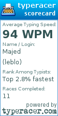 Scorecard for user leblo