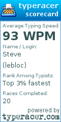 Scorecard for user lebloc